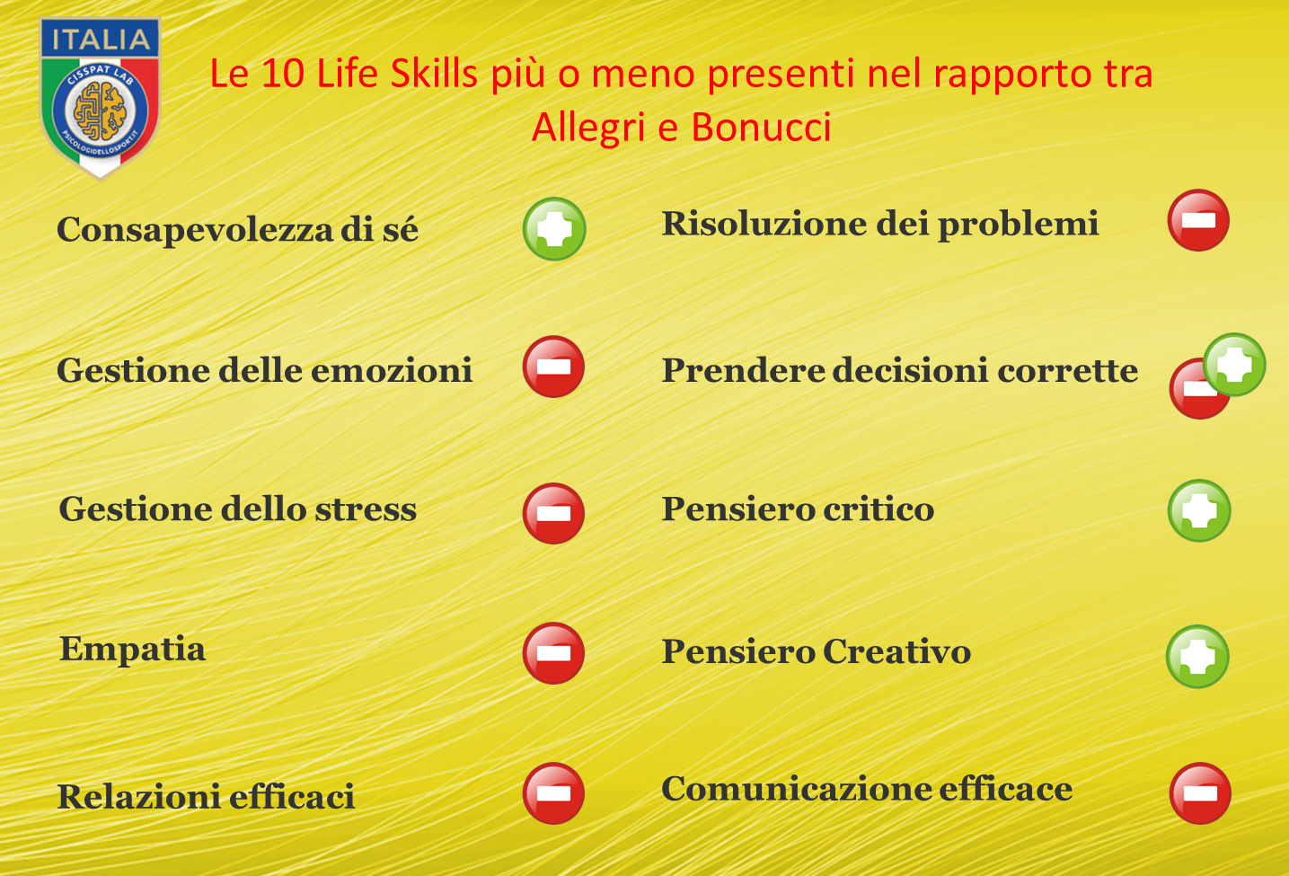 L’importanza dell’intelligenza emotiva e delle Life Skills nel caso