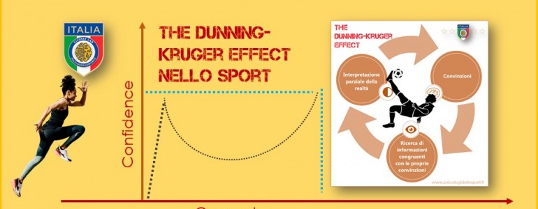 on game dunning effect sport cisspat psy sport psi sport pds psicologi dello sport olimpic.gif