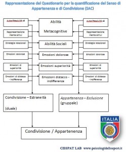 coesione articolo psicologidellosport