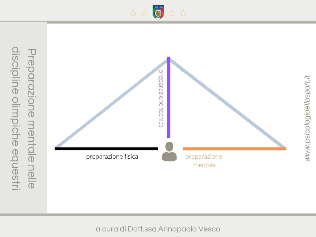 psy sport psycho preparazione mentale annapaola vesco www.psicologidellosport.it 3