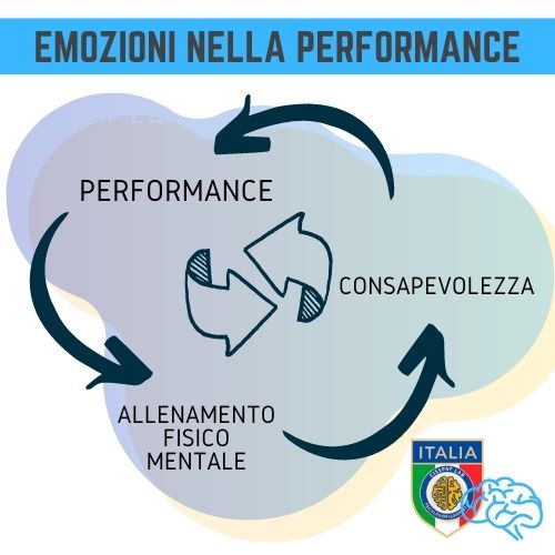 emozioni nella performance psicologi dello sport