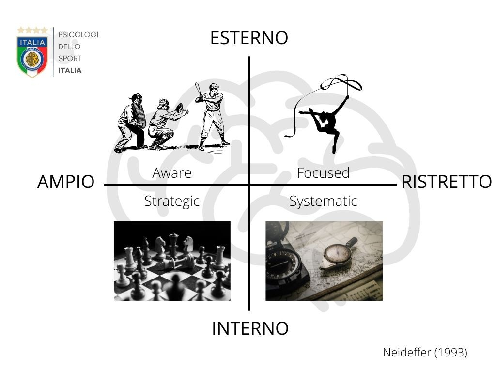 Modello Neideffer, Psicologi dello sport ITALIA, Dott. Alessandro Maraldo