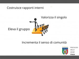 L'IMPORTANZA DEL LEADER, Psicologi dello Sport | ITALIA Dott. Alessandro Maraldo